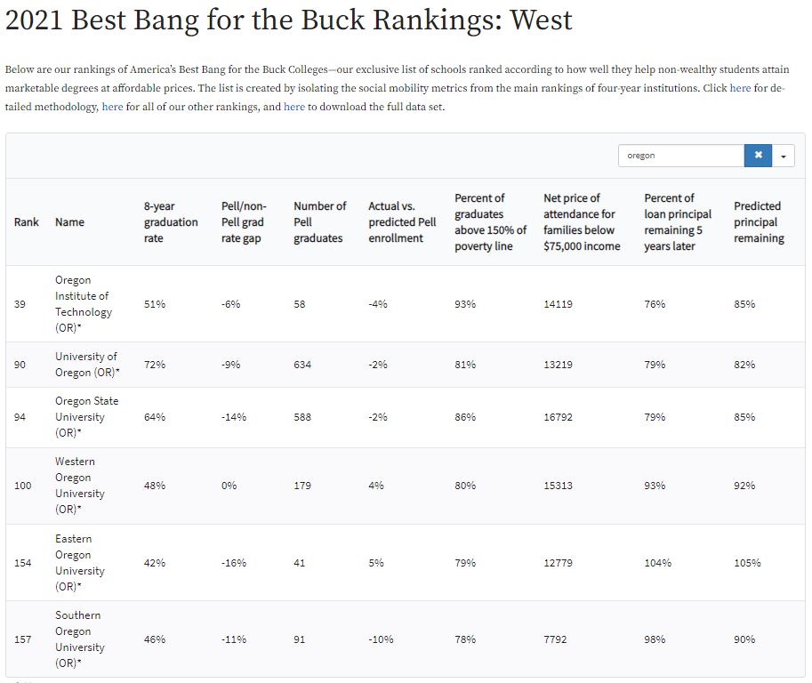 Washington Monthly BBB 2021