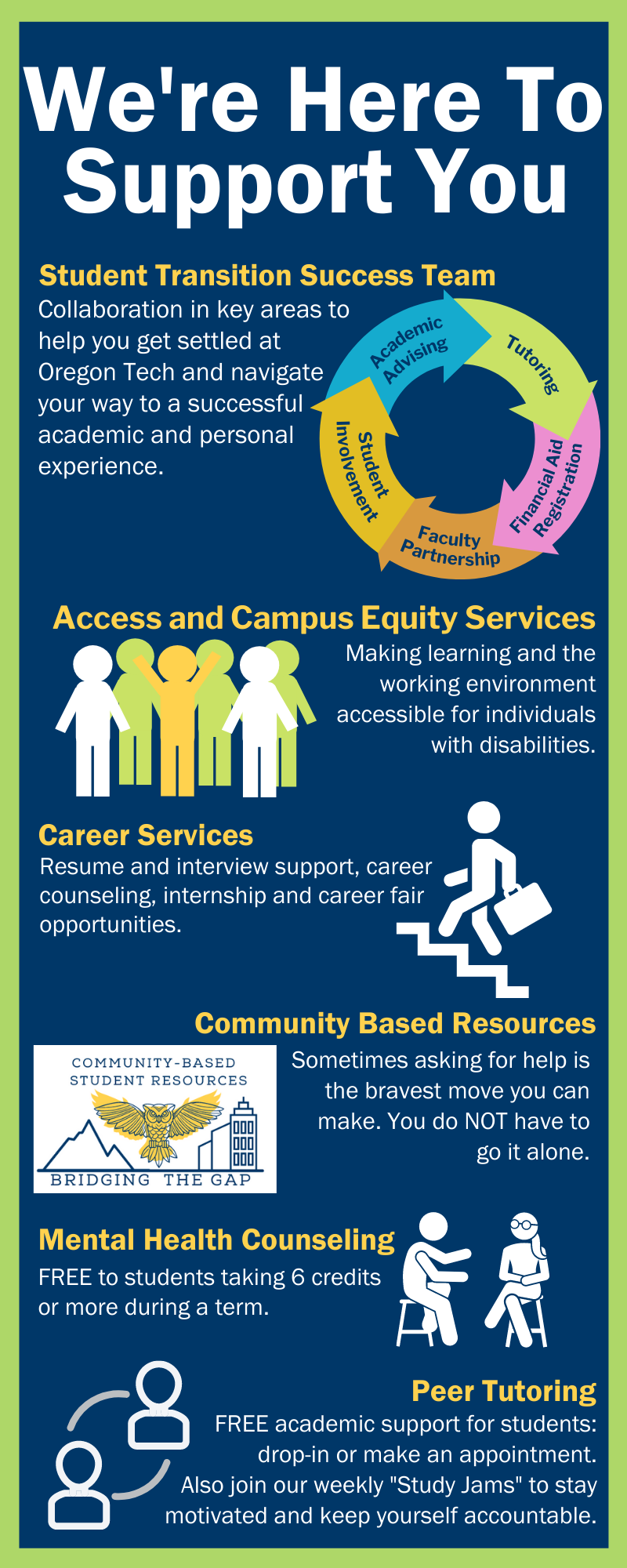 Infographic of available resources for students at Portland-Metro. Click the link to view the image as a pdf.