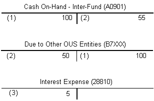 Borrowing Institution Graph