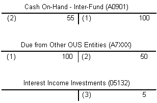 Lending Institutional Graph