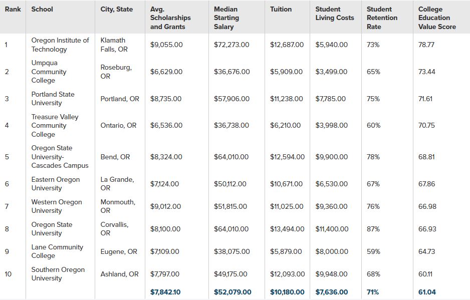 2025.08 SmartAsset Ranking