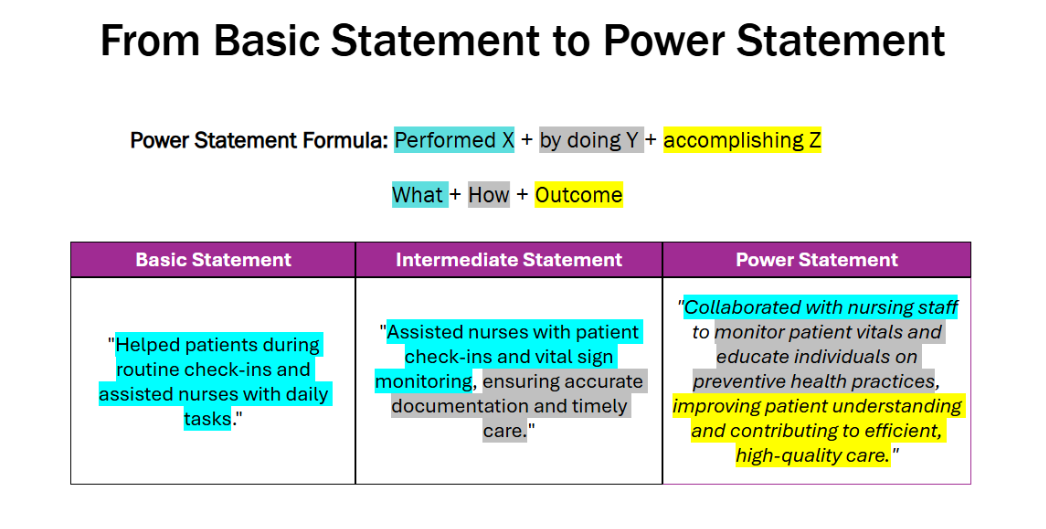 Power statement format 