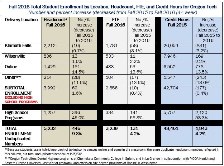 enrollment2016