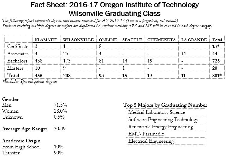 WV2017gradstats
