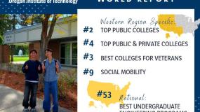 2025 US News Oregon Tech Ranking