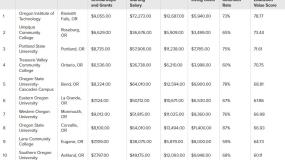 2025.08 SmartAsset Ranking