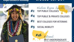 2025.09 US News Ranking