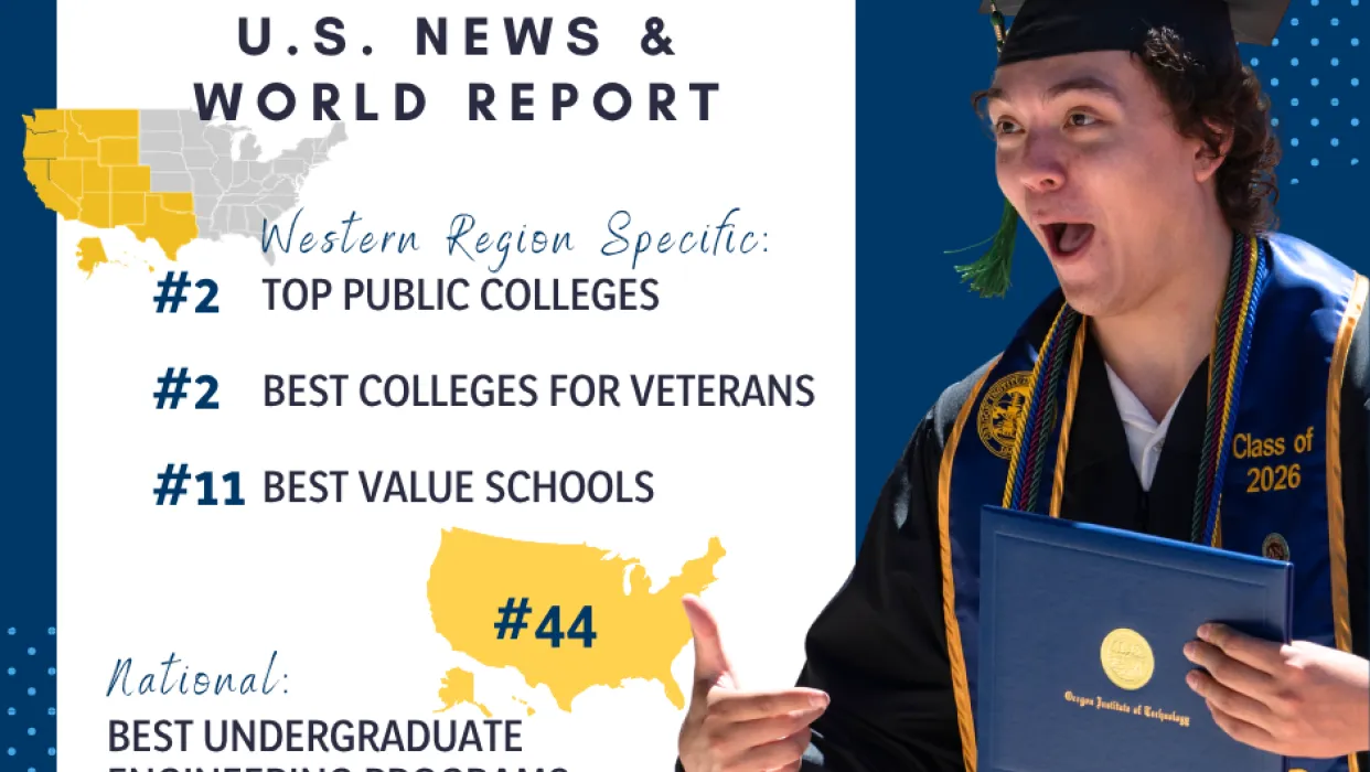 2027 US News Rankings