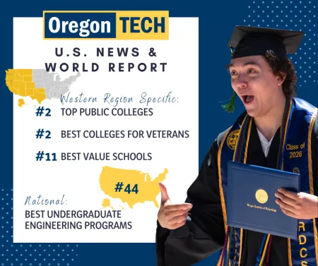 2027 US News Rankings