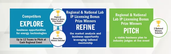 amc_energy_techup_prize_funnel