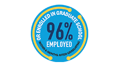 graduate success rate