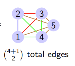 K5_graph